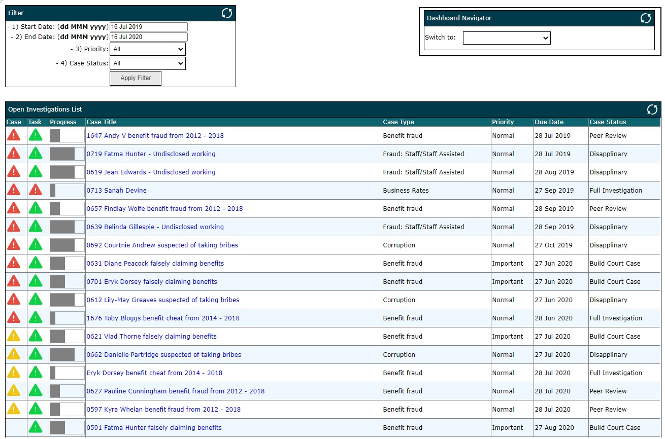  Fraud Investigation Case Management